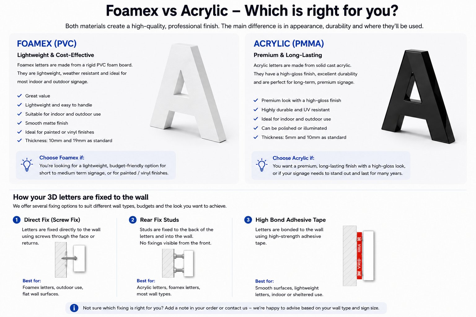 Comparison of Foamex PVC and Acrylic 3D letters, showing material differences, fixing options and mounting methods